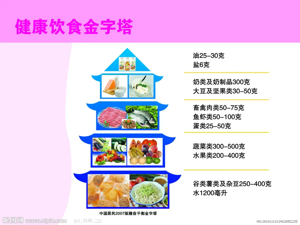 膳食宝塔